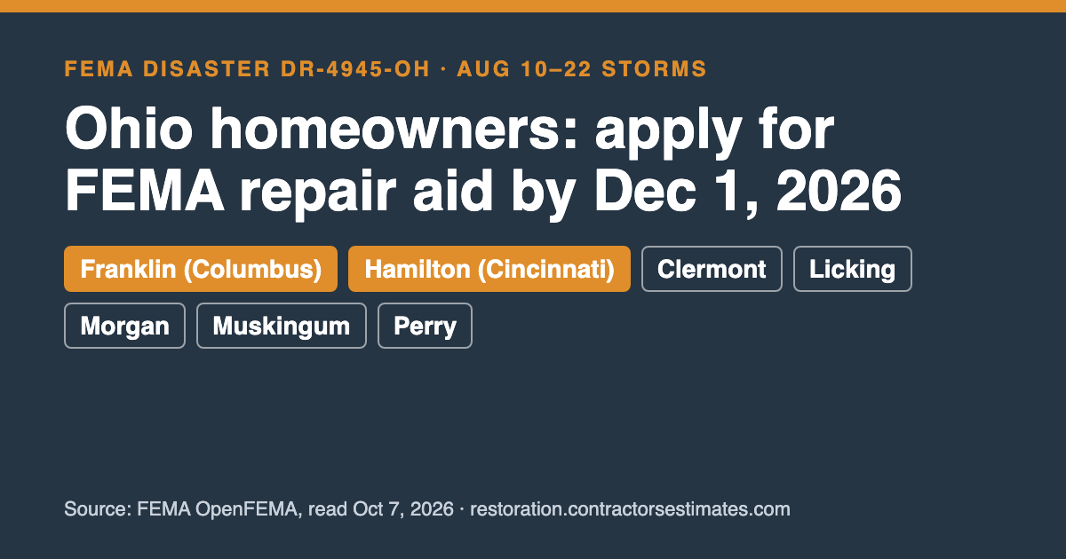 FEMA disaster DR-4945-OH: 7 Ohio counties, apply by December 1, 2026